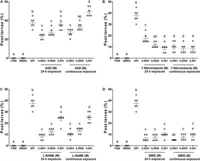 Nitric Oxide Negatively Regulates Larval Metamorphosis in Hard-Shelled Mussel (Mytilus coruscus)